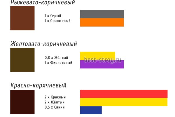 Через какой браузер зайти на кракен