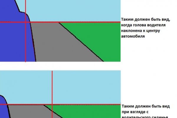 Как сделать заказ на кракен